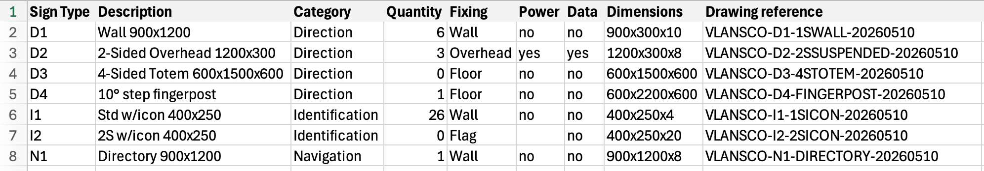 Sign schedule counting sign instances along with sign type metadata