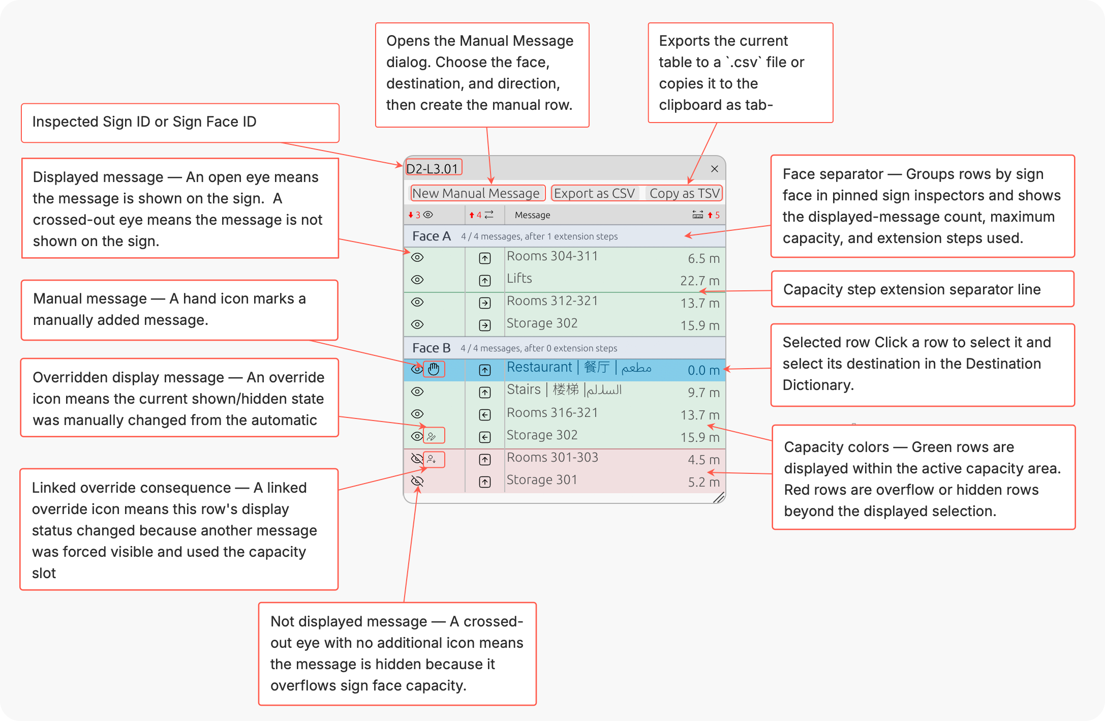 Sign-focused inspector window