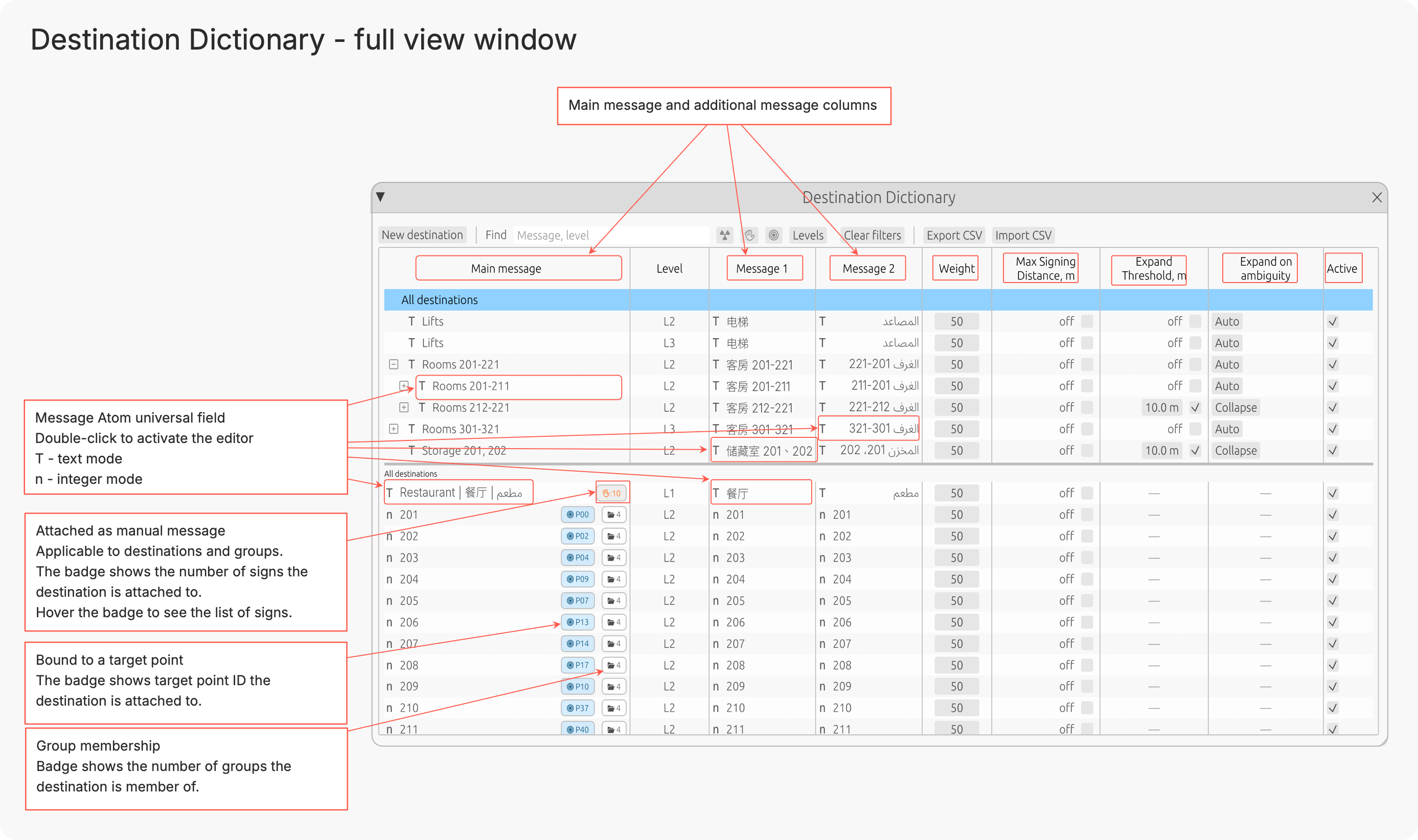 Destination Dictionary Editor